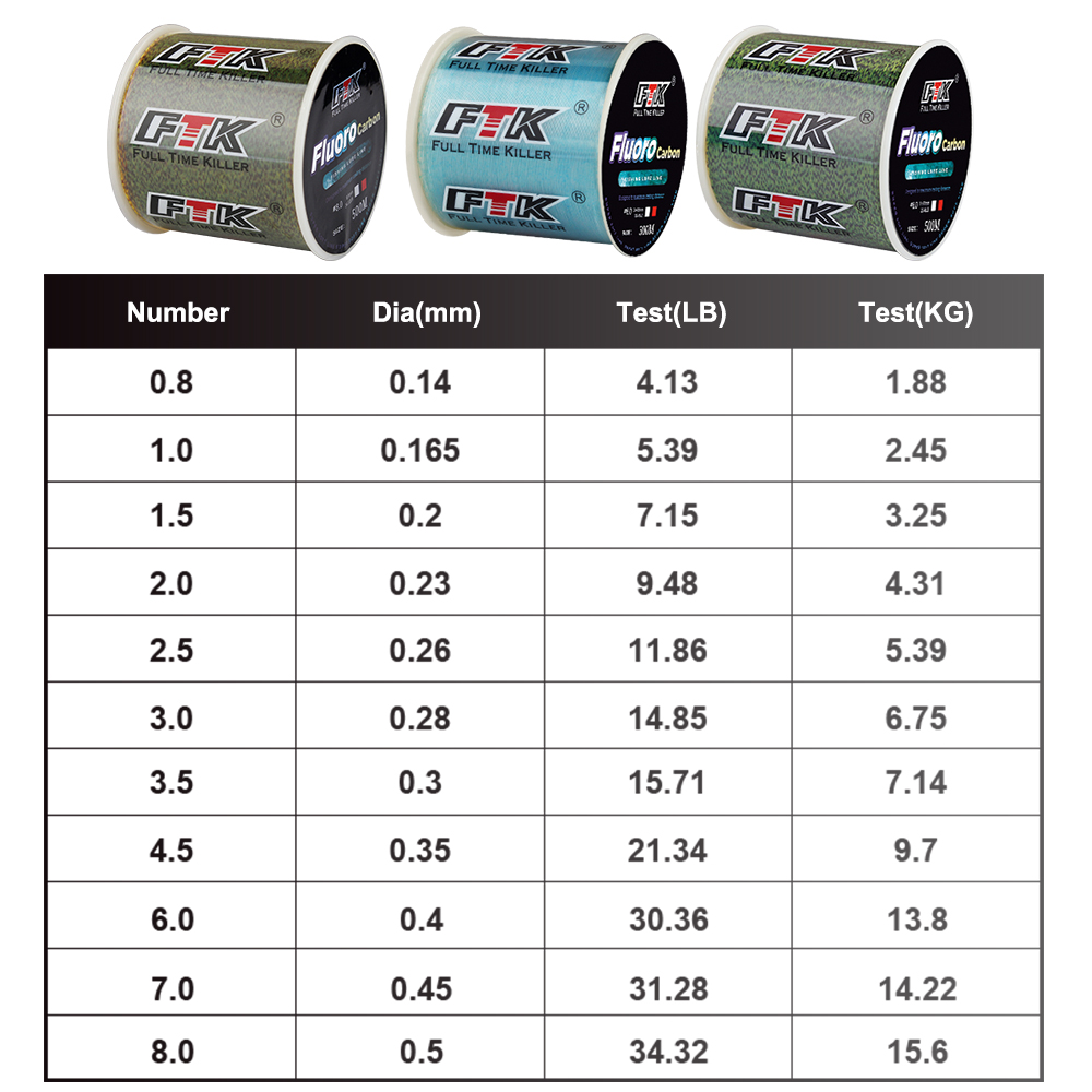 FTK 300M Invisible Fishing Lin - Ice Fishing Line 评论和价格